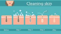 How to Clean Clogged Pores Naturally?