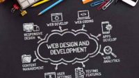 How Long Does It Take To Learn Web Development?