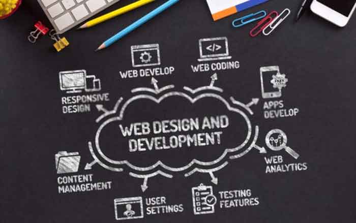 How Long Does It Take To Learn Web Development
